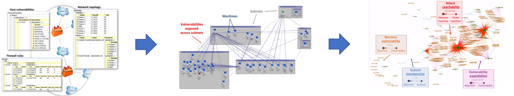 graphrecover